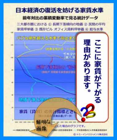 日本経済の復活を妨げる家賃水準